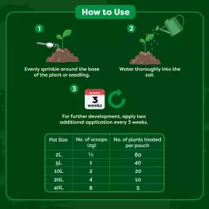 Root well how to use